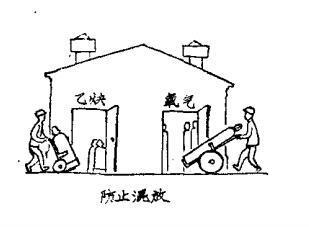 防止混放 防止混放