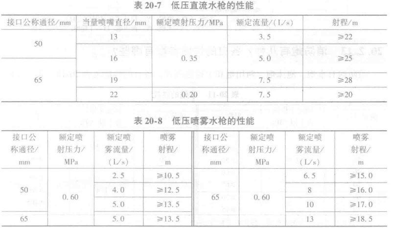 低壓直流水槍的性能表示 低壓直流水槍的性能表示